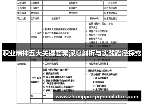 职业精神五大关键要素深度剖析与实践路径探索