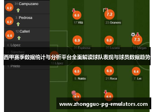 西甲赛季数据统计与分析平台全面解读球队表现与球员数据趋势