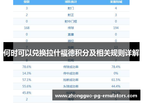 何时可以兑换拉什福德积分及相关规则详解 何时可以兑换拉什福德积分及相关规则详解