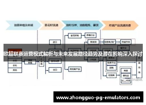欧超联赛运营模式解析与未来发展路径趋势及潜在影响深入探讨