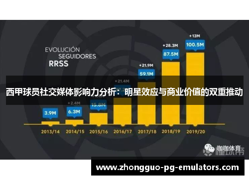 西甲球员社交媒体影响力分析：明星效应与商业价值的双重推动