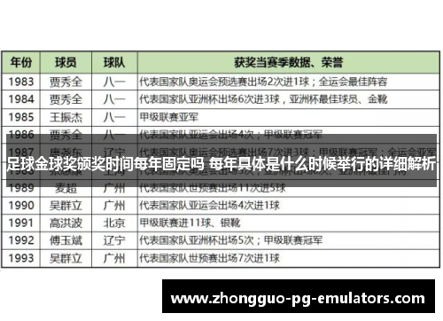 足球金球奖颁奖时间每年固定吗 每年具体是什么时候举行的详细解析 足球金球奖颁奖时间每年固定吗 每年具体是什么时候举行的详细解析