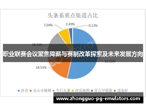 职业联赛会议聚焦降薪与赛制改革探索及未来发展方向 职业联赛会议聚焦降薪与赛制改革探索及未来发展方向