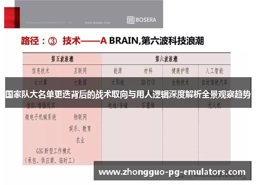 国家队大名单更迭背后的战术取向与用人逻辑深度解析全景观察趋势