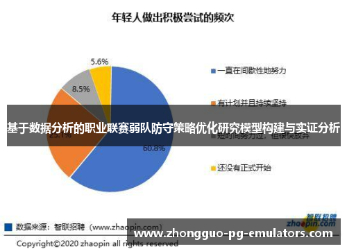 基于数据分析的职业联赛弱队防守策略优化研究模型构建与实证分析