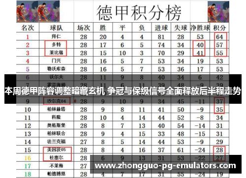 本周德甲阵容调整暗藏玄机 争冠与保级信号全面释放后半程走势