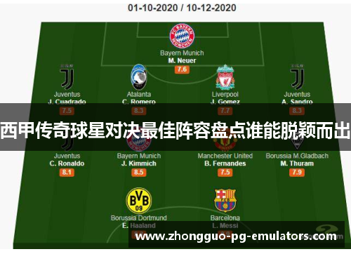 西甲传奇球星对决最佳阵容盘点谁能脱颖而出