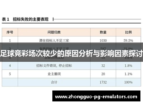 足球竞彩场次较少的原因分析与影响因素探讨