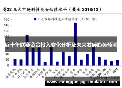 近十年联赛资金投入变化分析及未来发展趋势预测