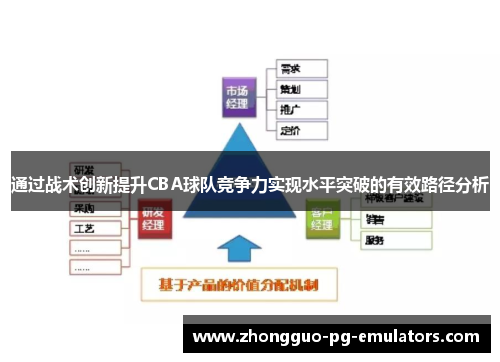 通过战术创新提升CBA球队竞争力实现水平突破的有效路径分析