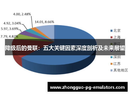 降级后的曼联：五大关键因素深度剖析及未来展望